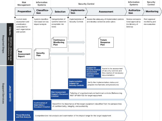 JADC Operational Flow Diagram