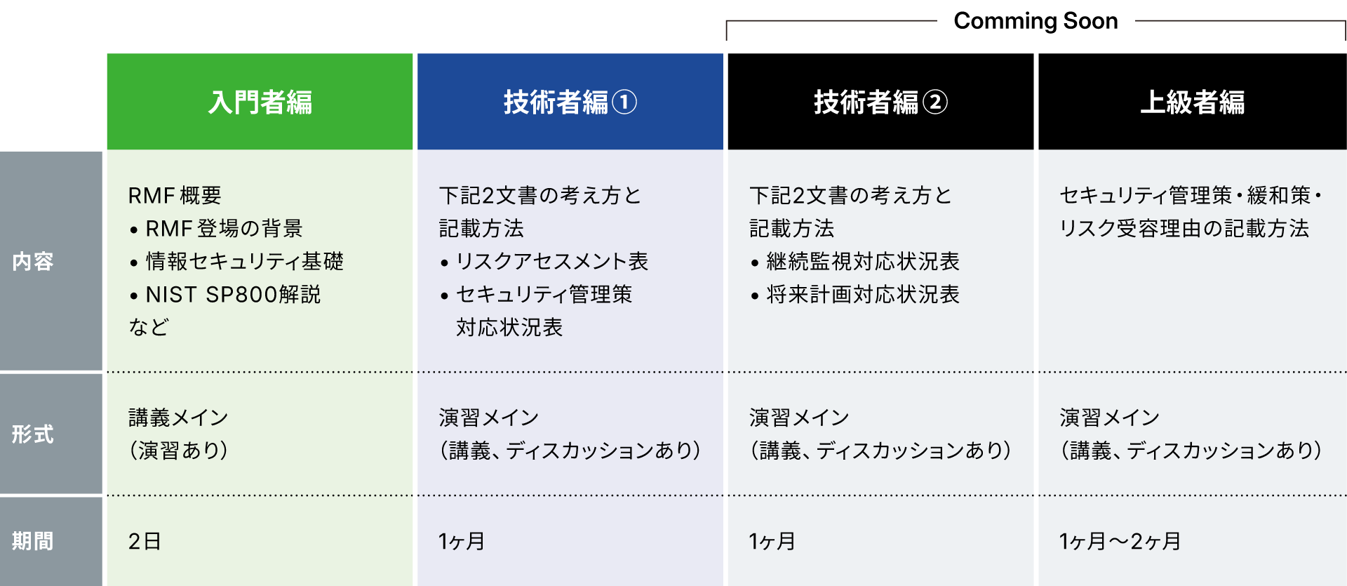 防衛装備品製造・納入企業向けRMF教育プログラム 2日間でRMFの概要を