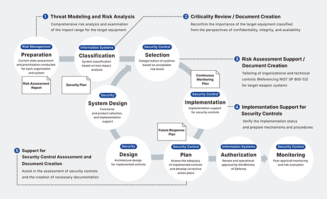 JADC Operational Flow Diagram
